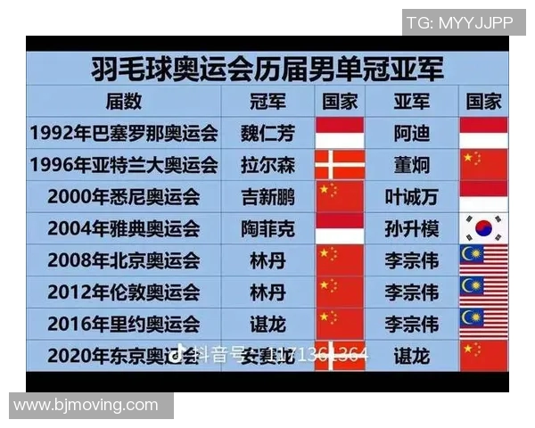 广州羽毛球队荣登全国羽毛球力量排行榜第二名的背后故事与成就分析 广州羽毛球队荣登全国羽毛球力量排行榜第二名的背后故事与成就分析