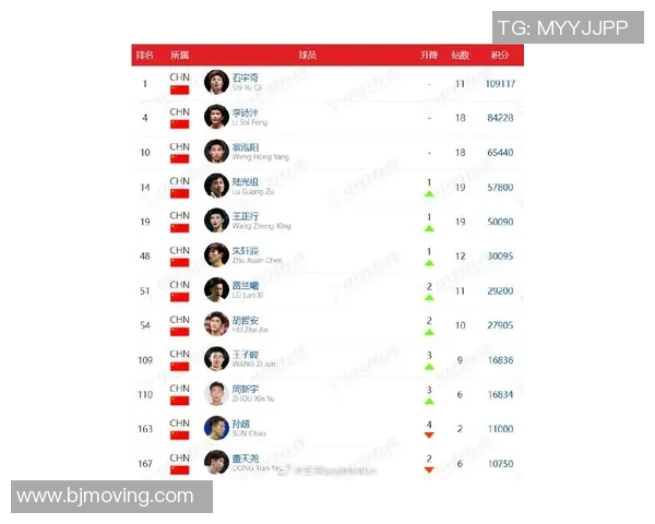 重庆羽毛球队实力崛起荣登全国羽毛球实力排行榜第八位