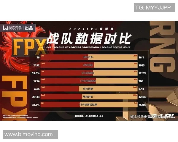 数据分析：FPX的意识表现