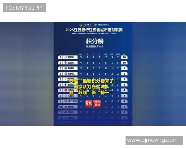 精英赛积分榜：V5以87分领跑