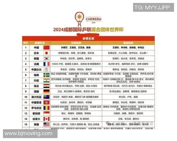 总决赛点评：成都乒乓球队的配合表现