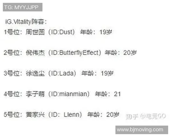 科学DOTA2：实力训练方法